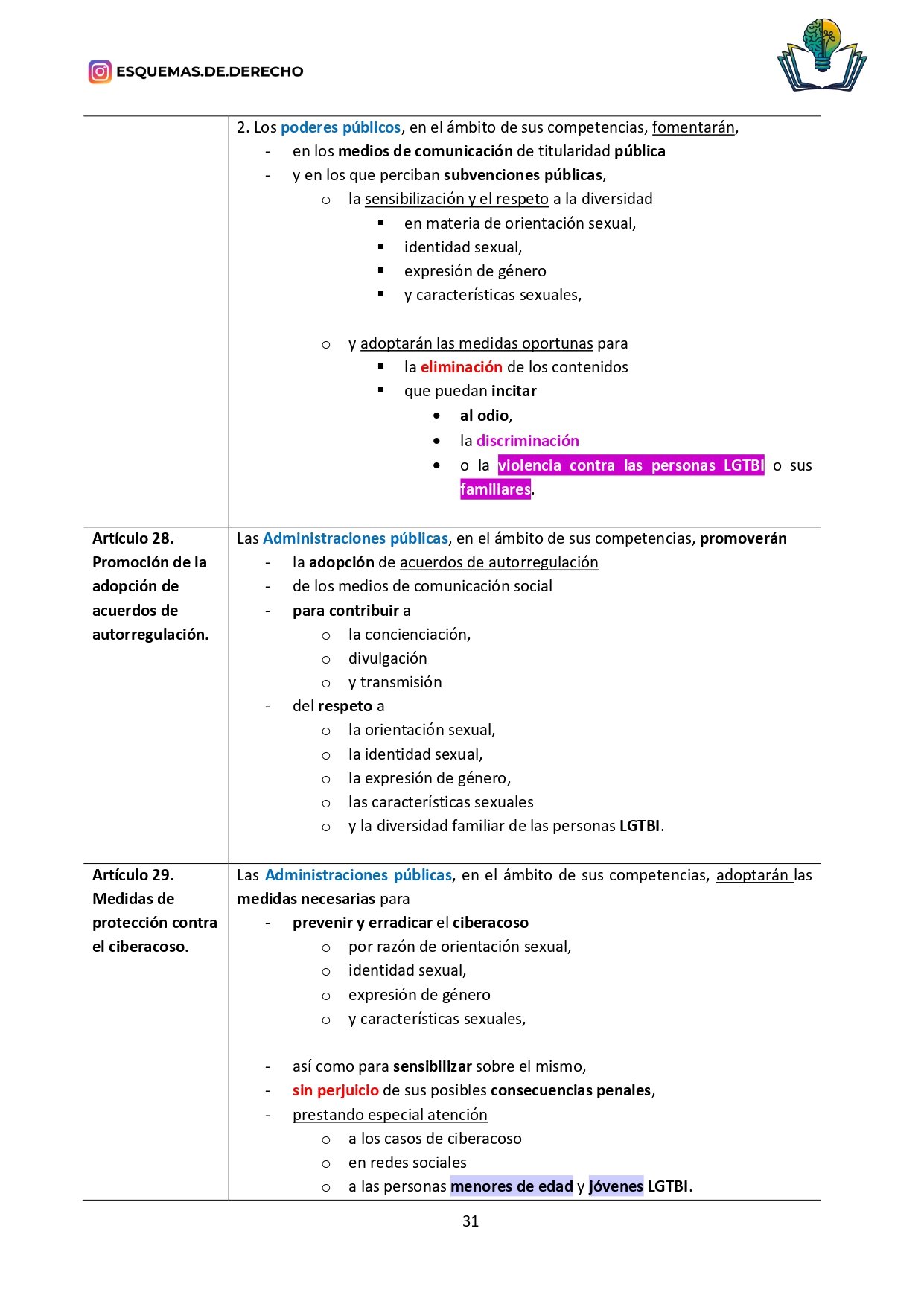 Ley para la igualdad real y efectiva de las personas Trans - Imagen 5