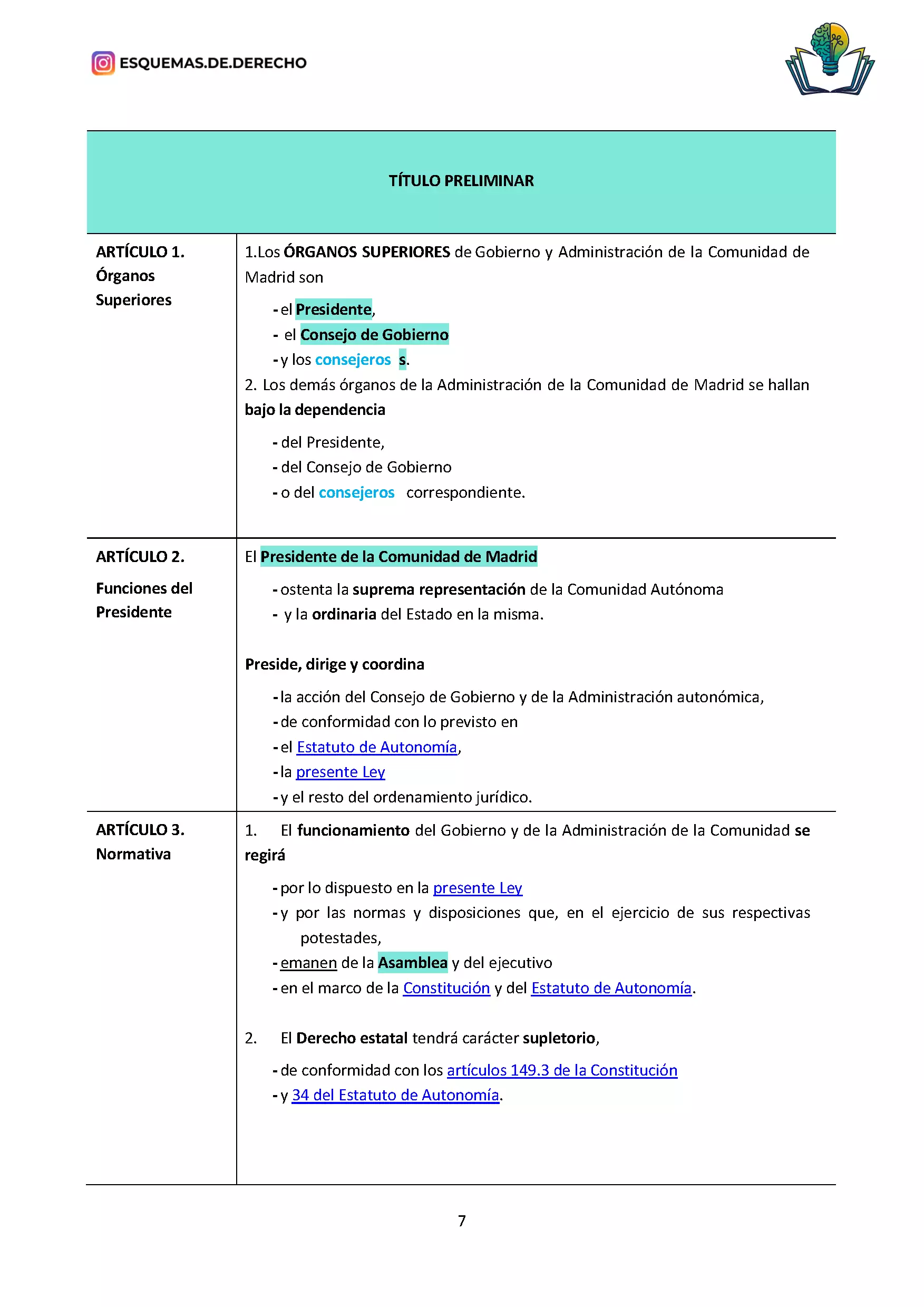 Ley Gobierno y Administración MADRID. 2_Página_1