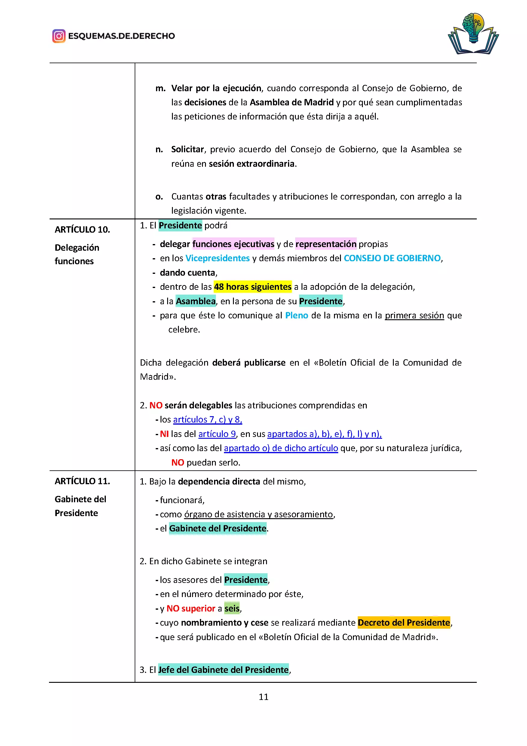 Ley Gobierno y Administración MADRID. 3_Página_1