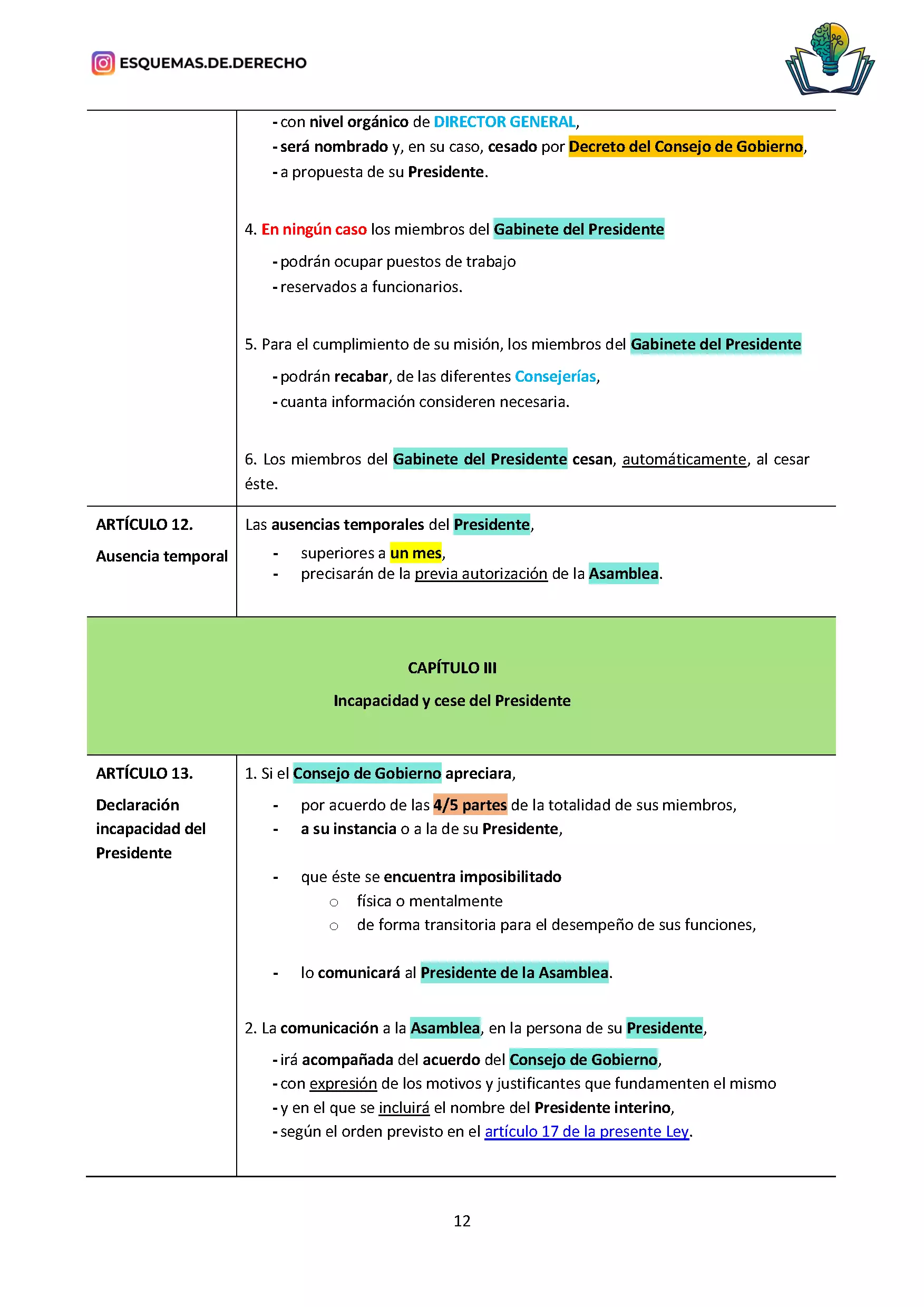Ley Gobierno y Administración MADRID. 3_Página_2