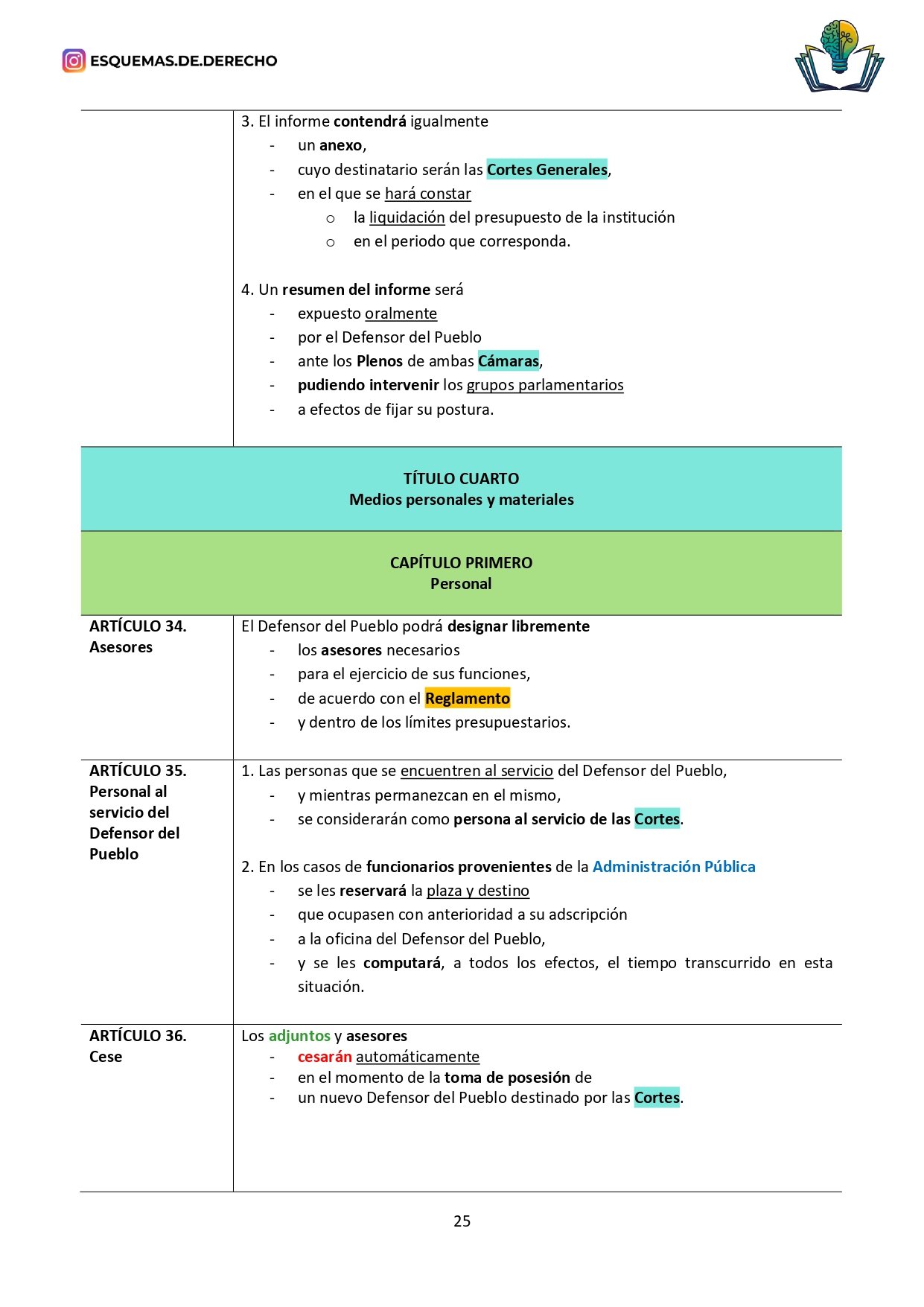 Ley Orgánica 3/1981, de 6 de abril, del Defensor del Pueblo. - Imagen 6