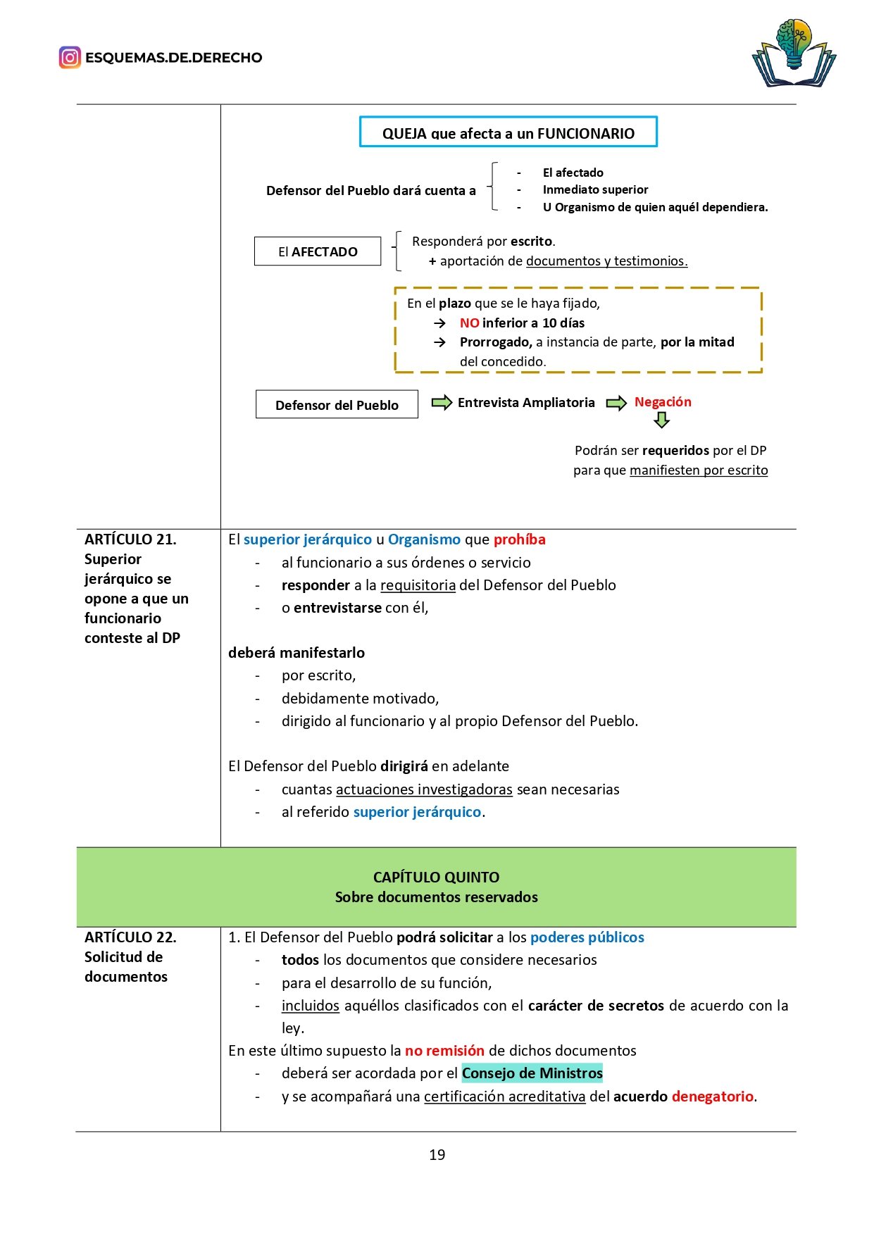 Ley Orgánica 3/1981, de 6 de abril, del Defensor del Pueblo. - Imagen 5