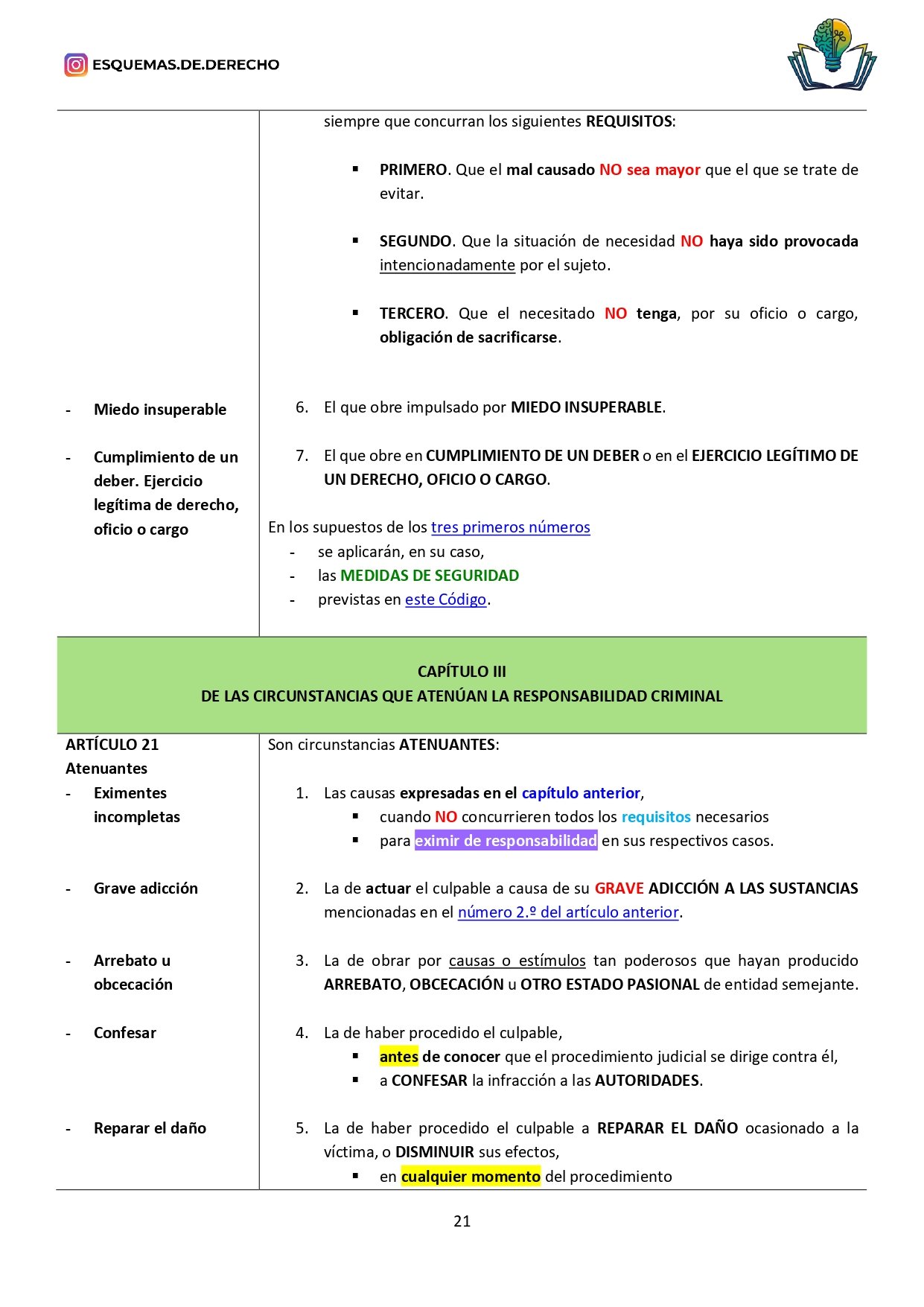 Código Penal. Parte General. Tomo I - Imagen 5