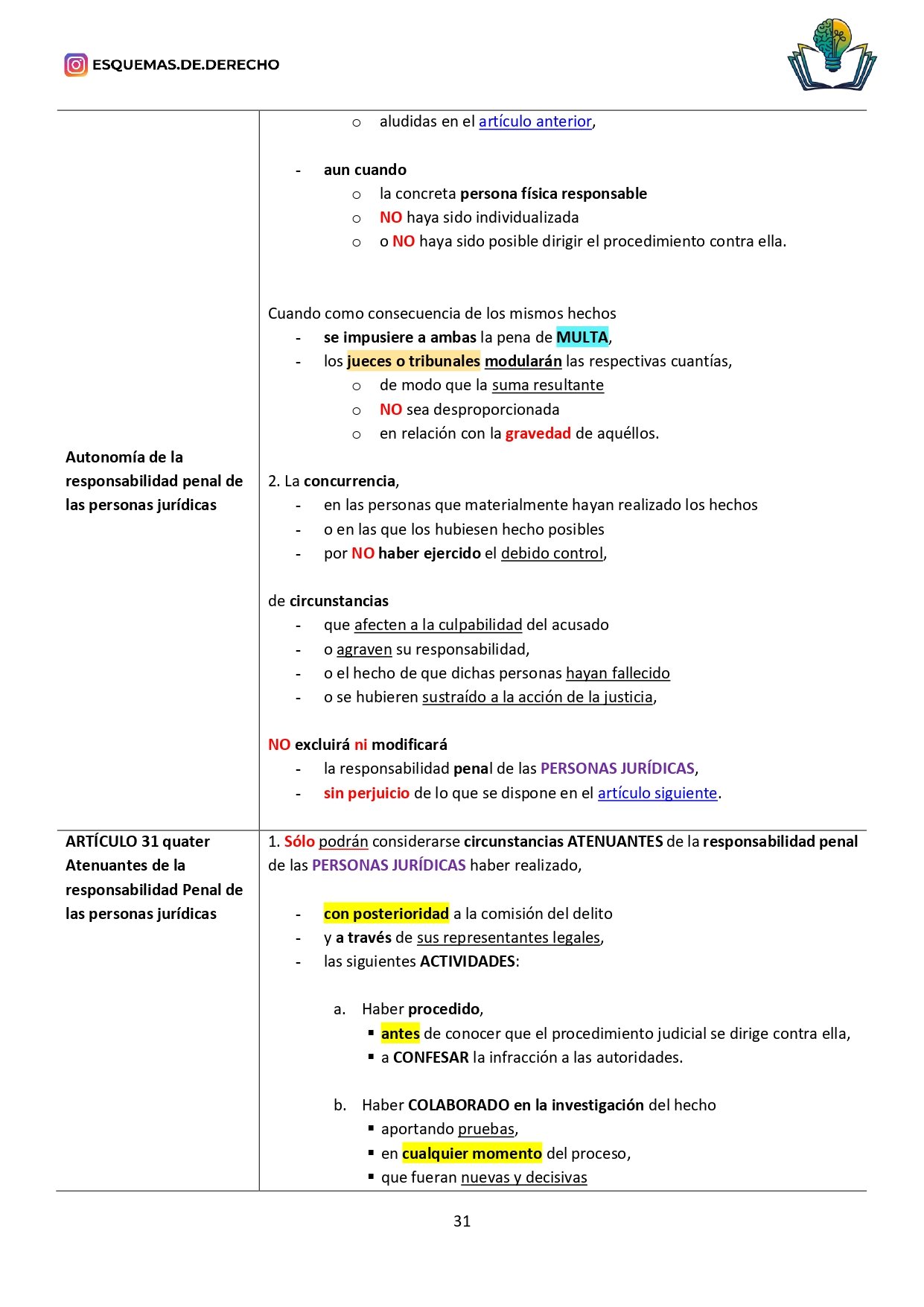 Código Penal. Parte General. Tomo I - Imagen 6