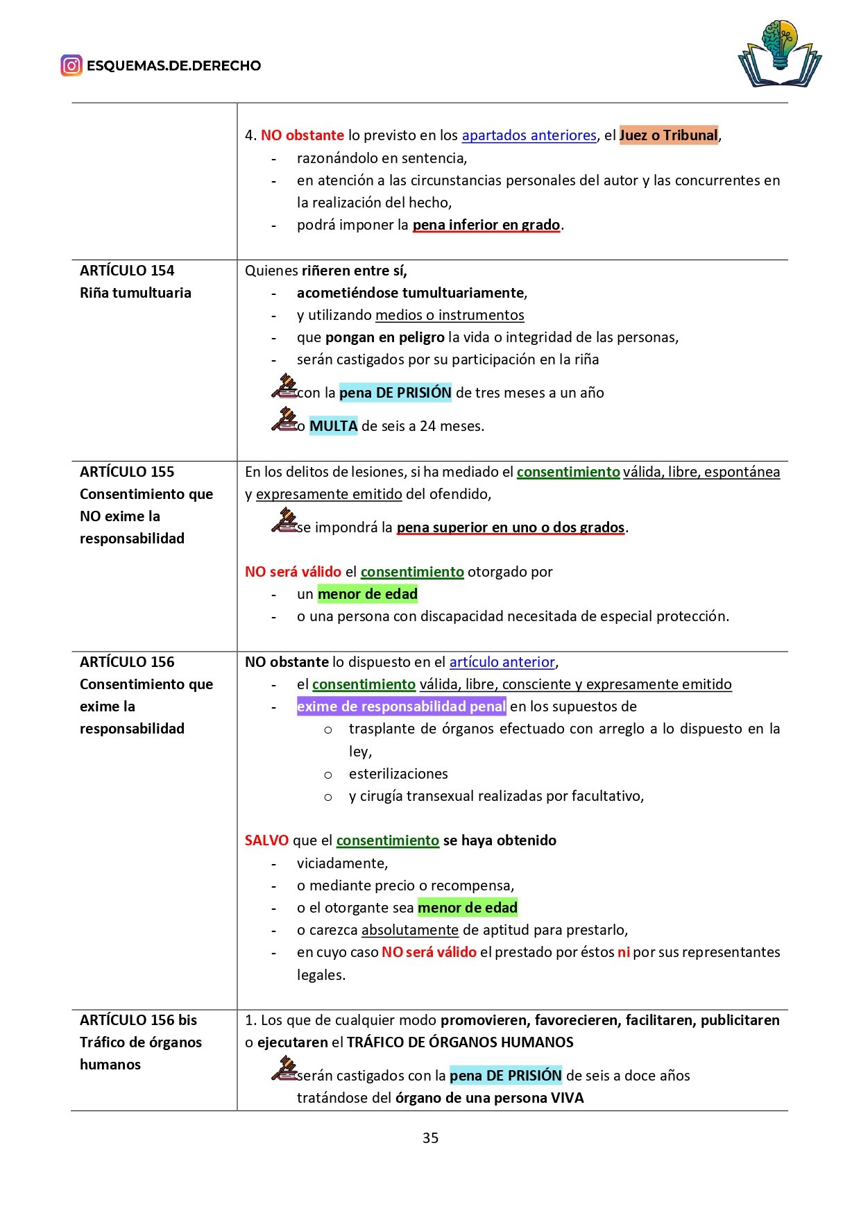 Código Penal. Parte Especial. Tomo II - Imagen 5