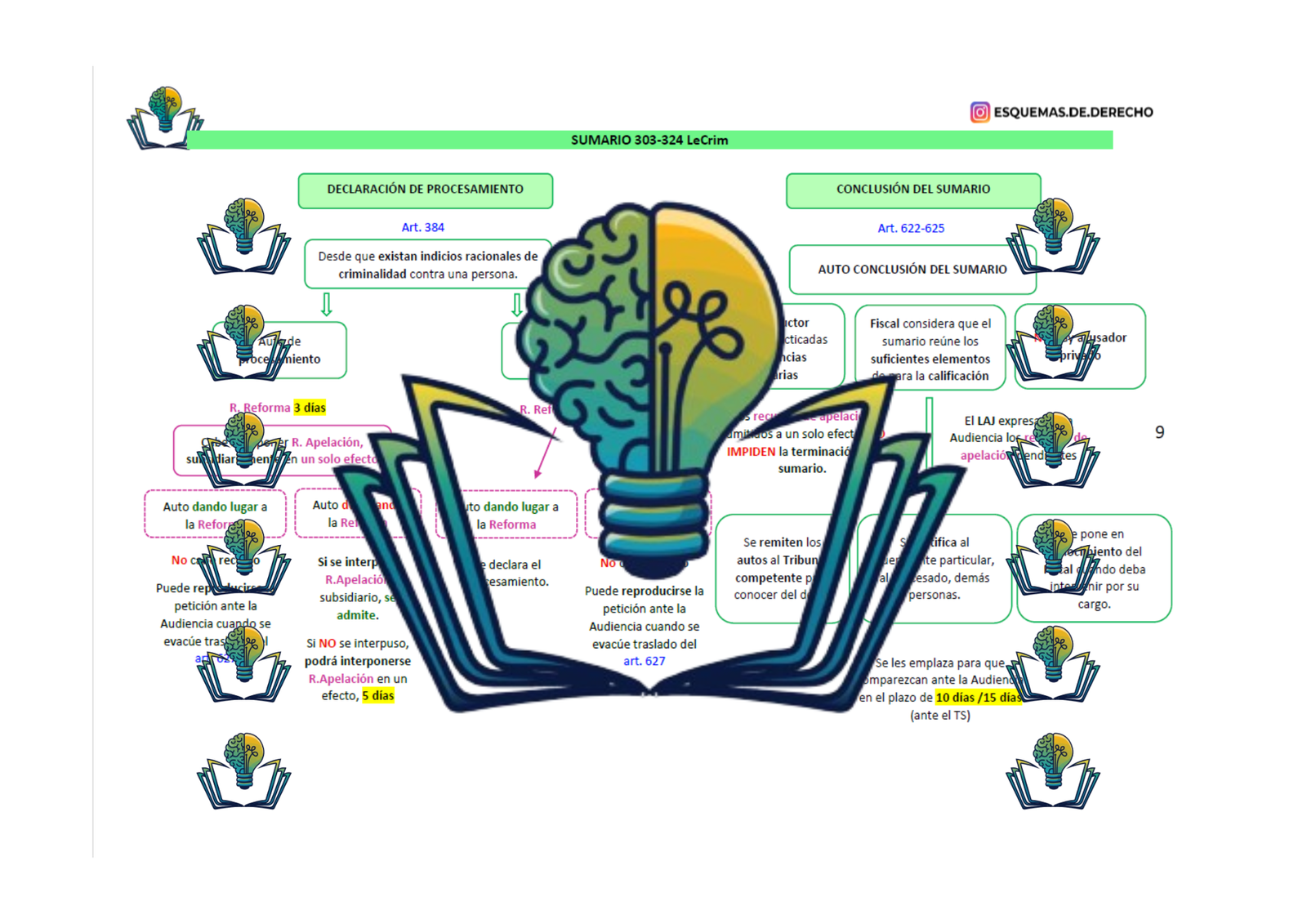 Esquemas Procedimientos Ley Enjuiciamiento Criminal - Imagen 3