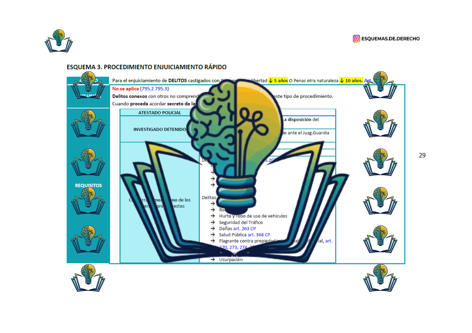 Esquemas Procedimientos Ley Enjuiciamiento Criminal - Imagen 6