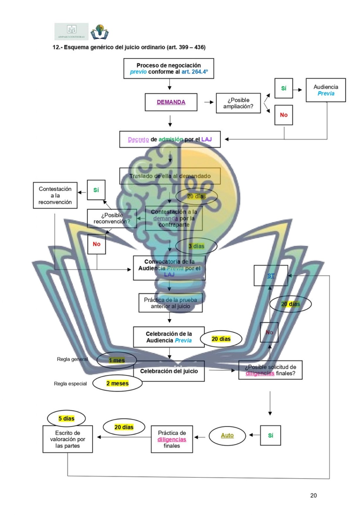Esquemas Ley Enjuiciamiento Civil. Art. 253-516 - Imagen 6