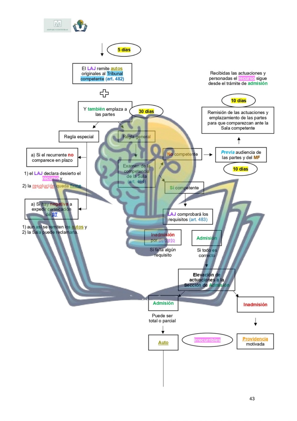 Esquemas Ley Enjuiciamiento Civil. Art. 253-516 - Imagen 4