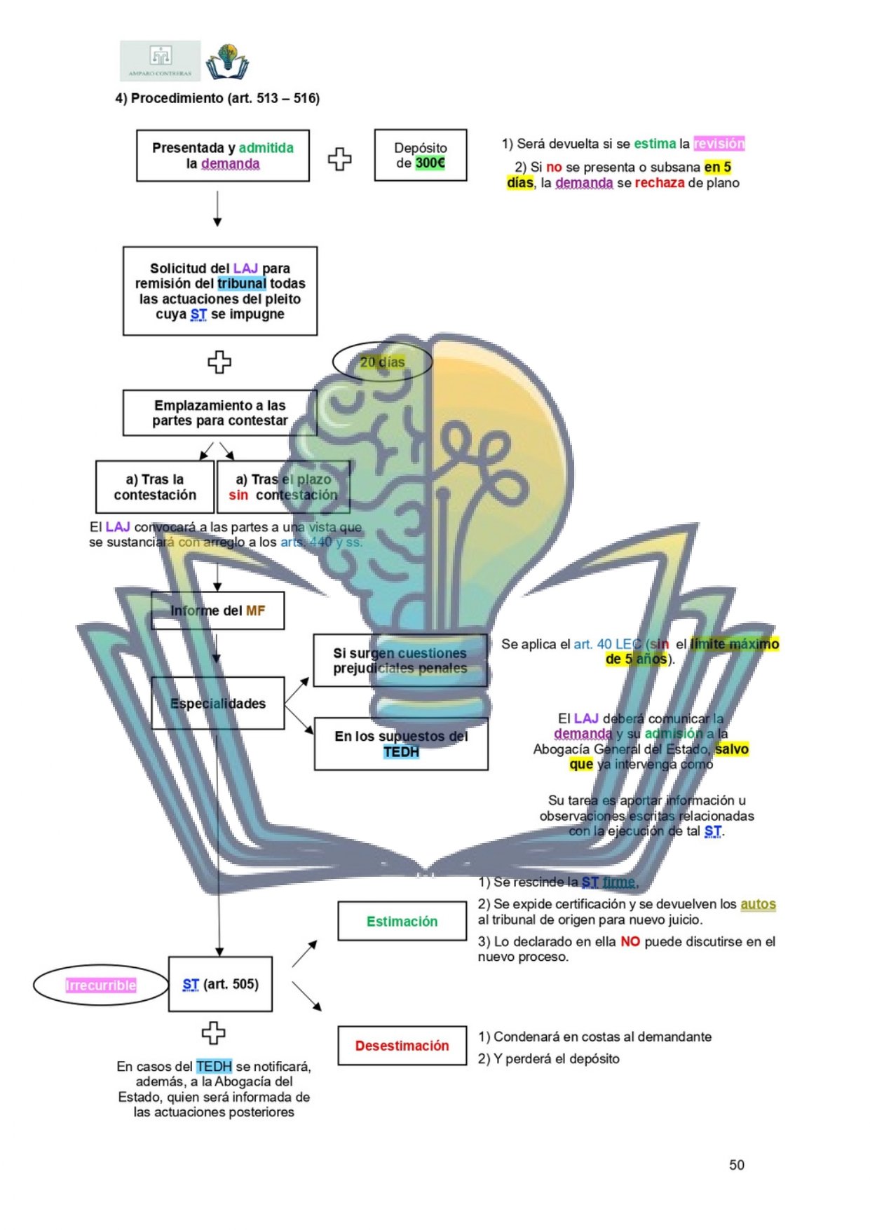 Esquemas Ley Enjuiciamiento Civil. Art. 253-516 - Imagen 3