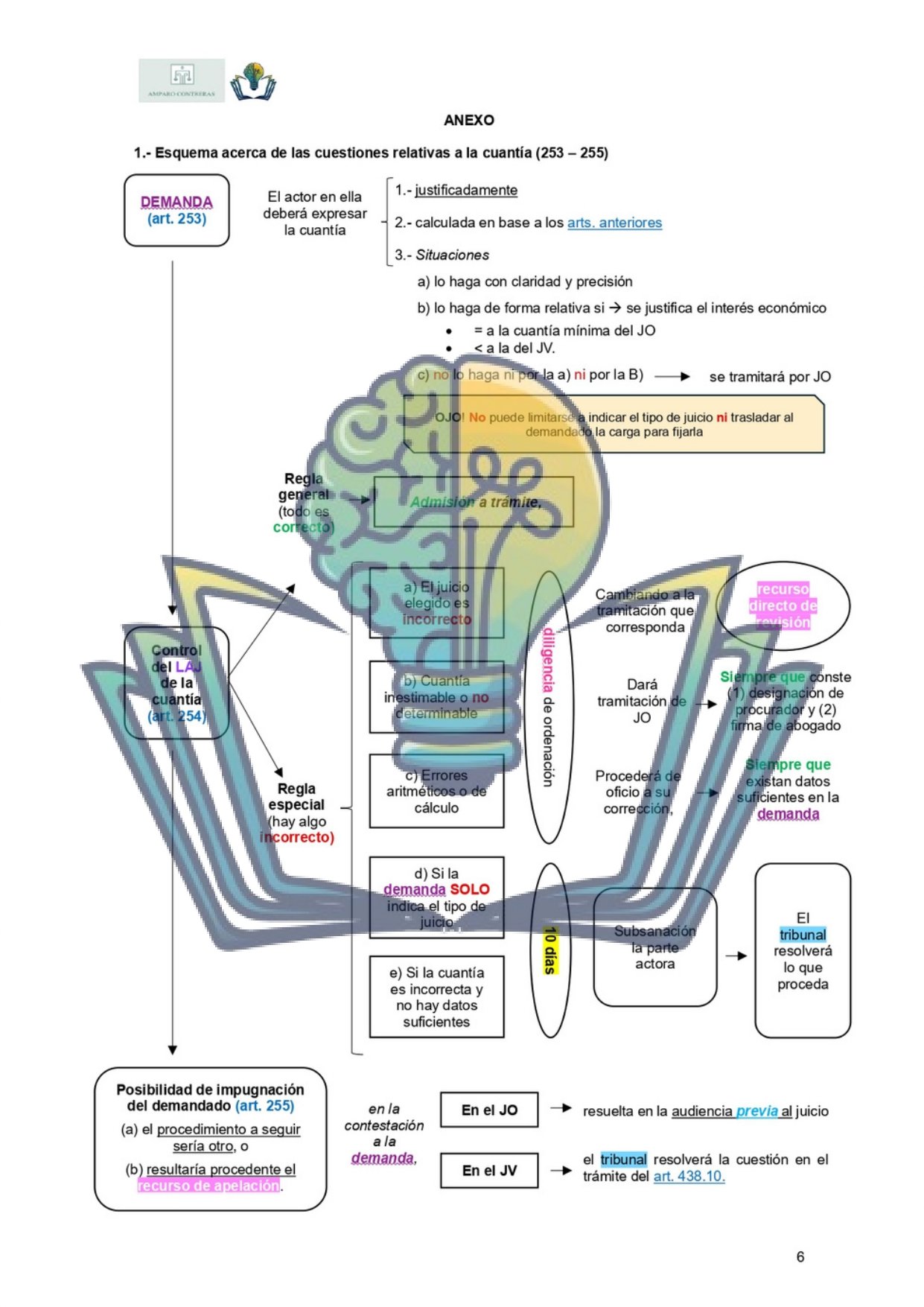 Esquemas Ley Enjuiciamiento Civil. Art. 253-516 - Imagen 7
